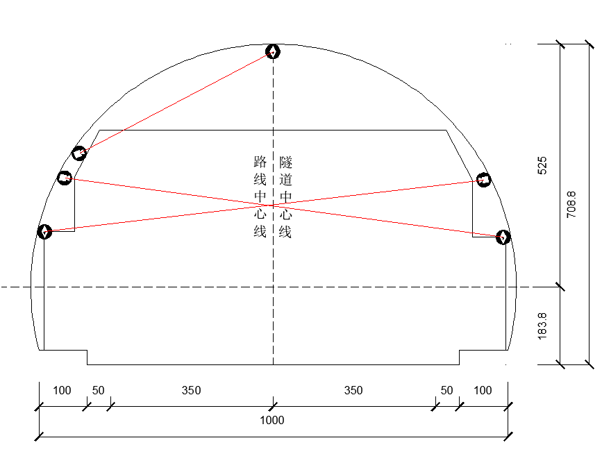 在隧道内k20 230,k20 280,k20 330截面布署变形(拱顶沉降/拱腰水平